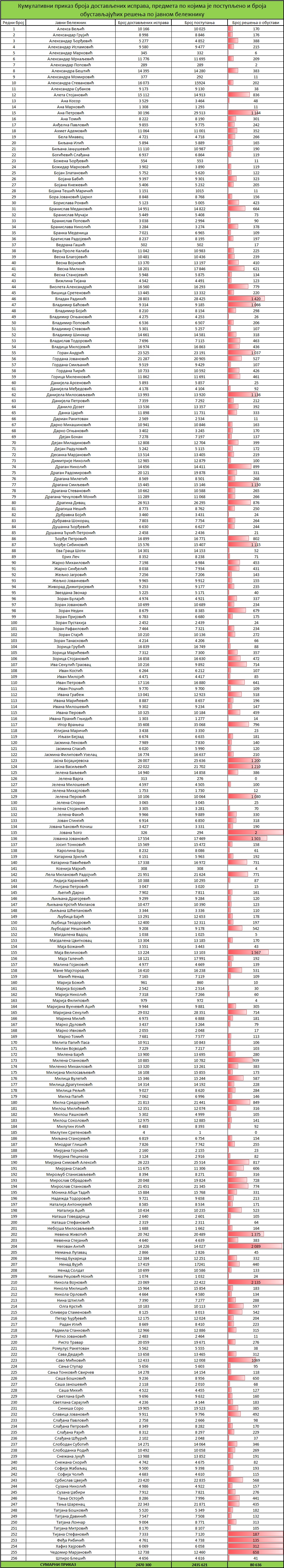 /content/images/stranice/statistika/2026/04/Tabela 1q.jpg